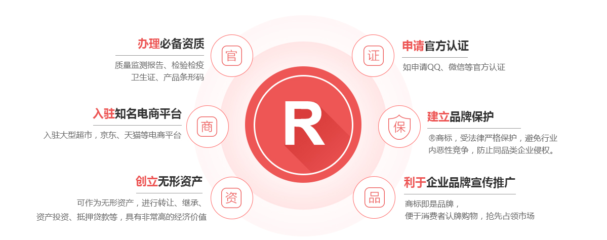 卡若商标注册的作用